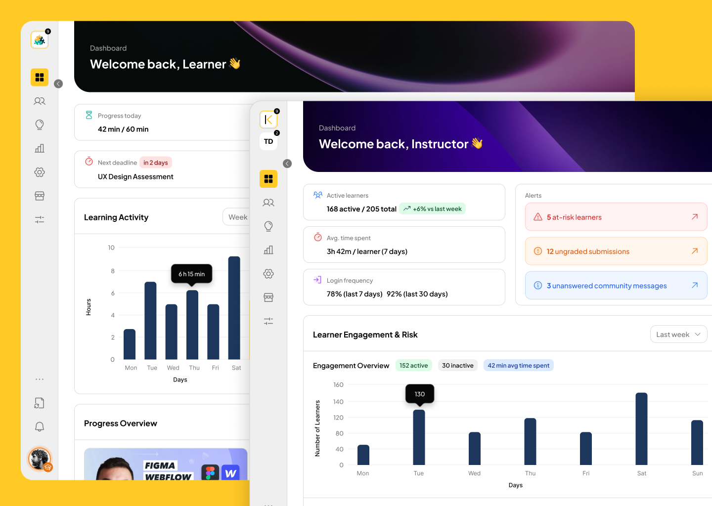 An overview of the Mind of All Trades online platform showcasing user engagement, progress metrics, and learning activity analytics for educators and learners.
